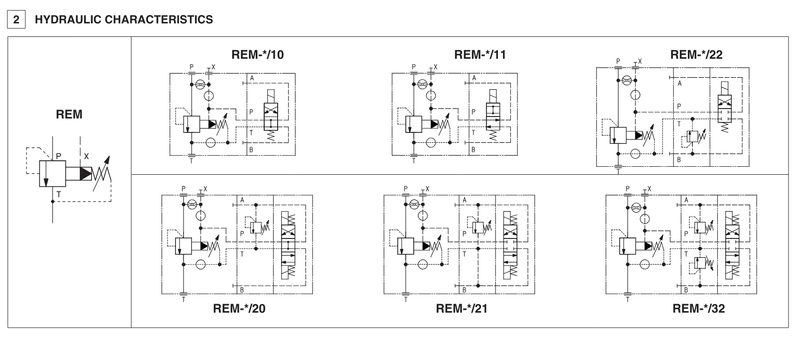 REM - Line Mounted Relief Valve