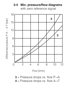 RZGO-A - Proportional Reducer