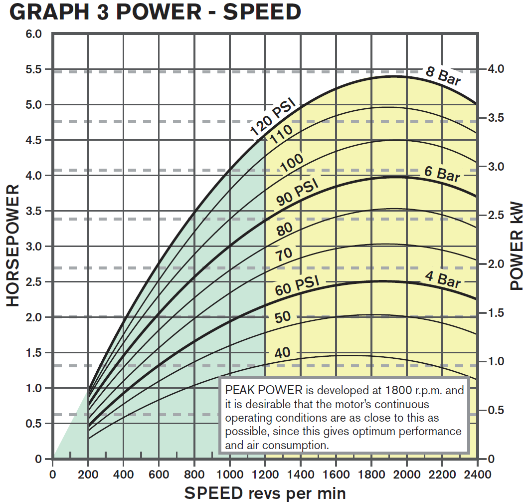 RM210 - Radial Piston Air Motor