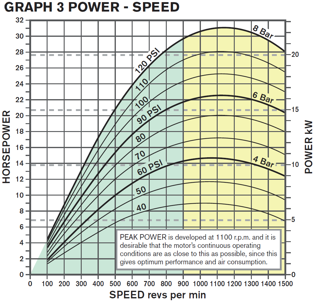 RM510 - Radial Piston Air Motor