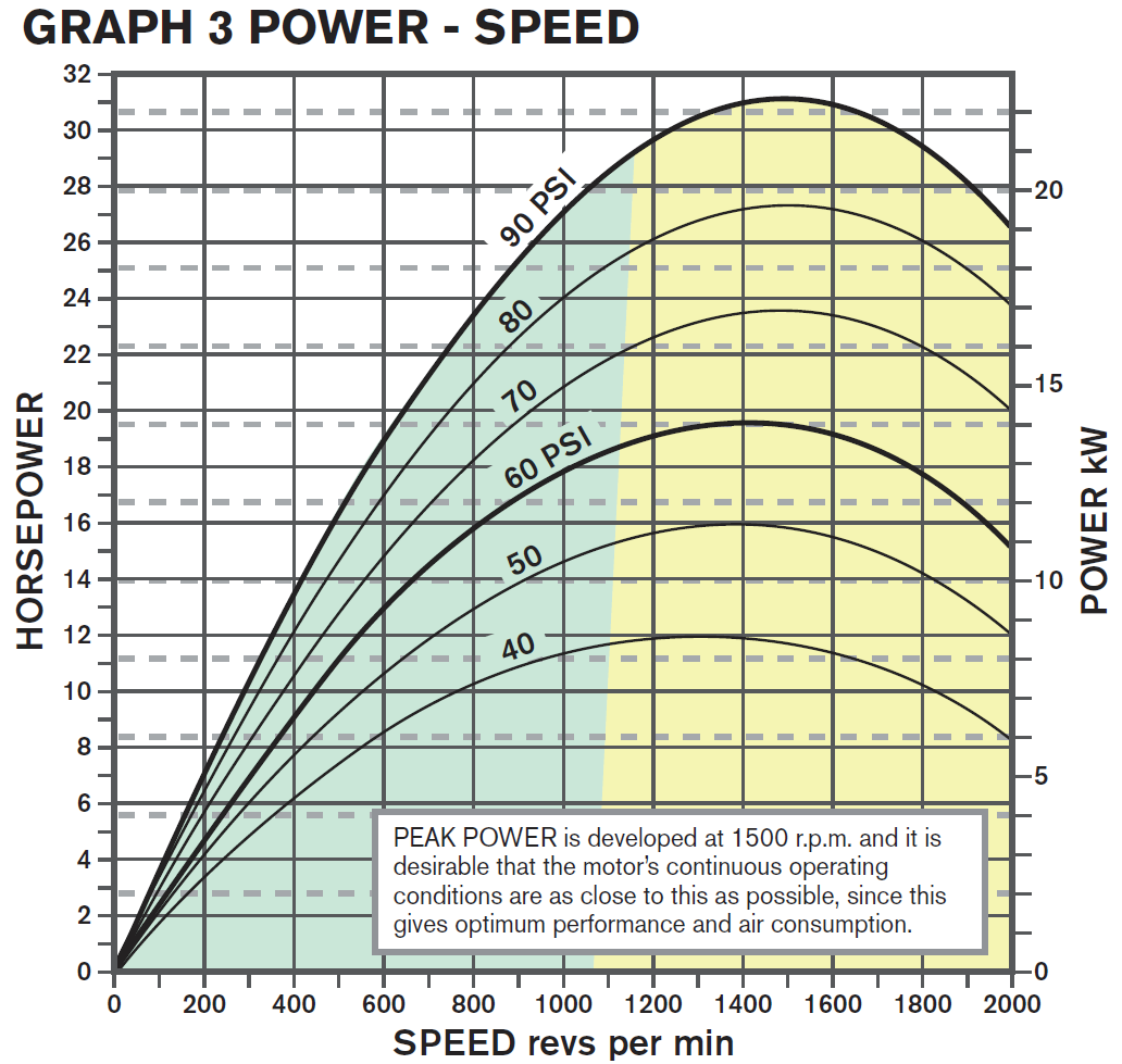 RM610 - Radial Piston Air Motor