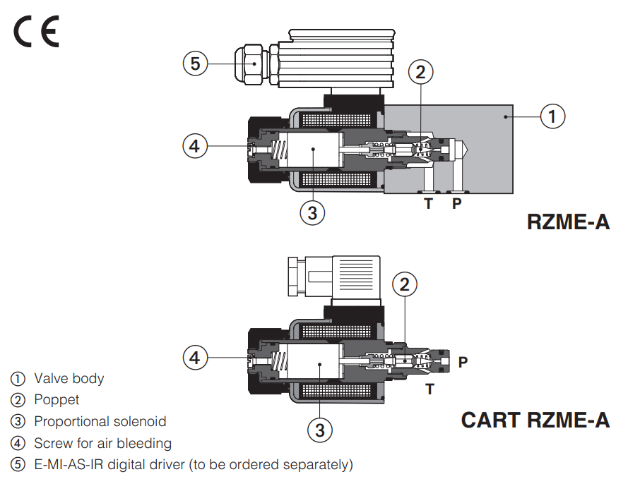 RMZE-A - Proportional Relief Valve