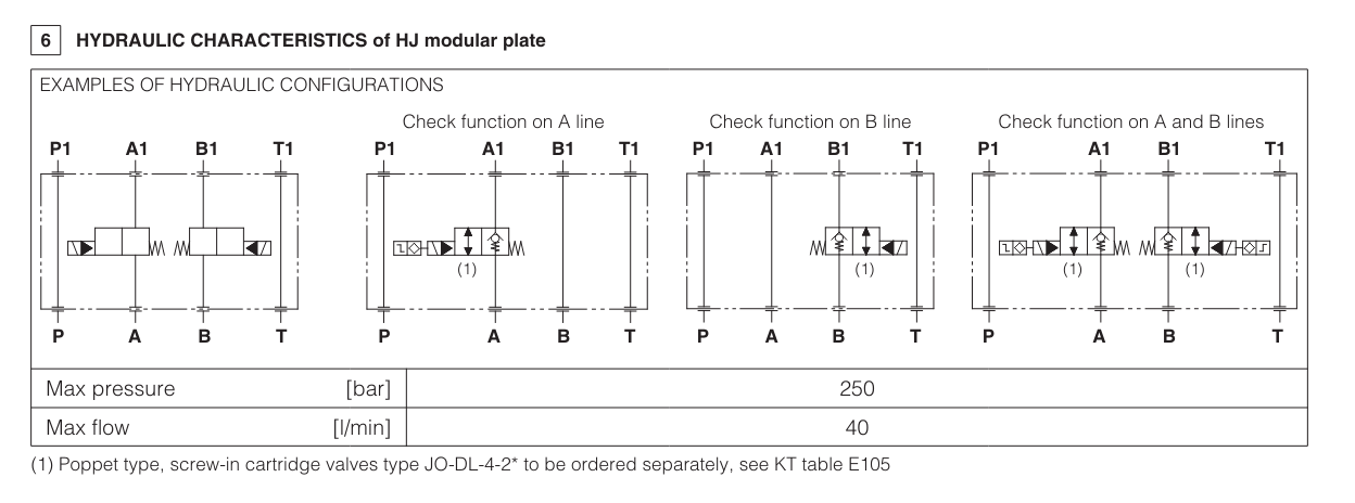 RR3 - Cetop Subplate Mounted Reducing Valve