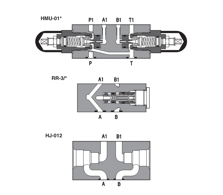 RR3 - Cetop Subplate Mounted Reducing Valve