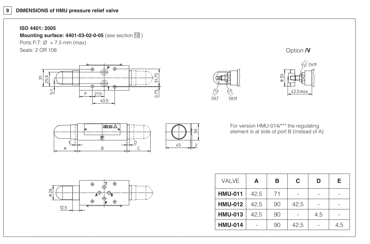 RR3 - Cetop Subplate Mounted Reducing Valve