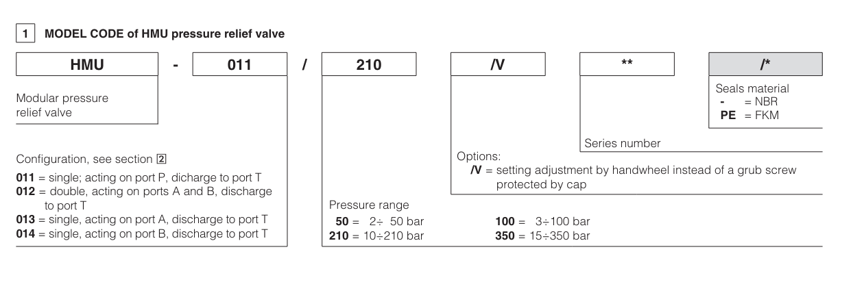 RR3 - Cetop Subplate Mounted Reducing Valve