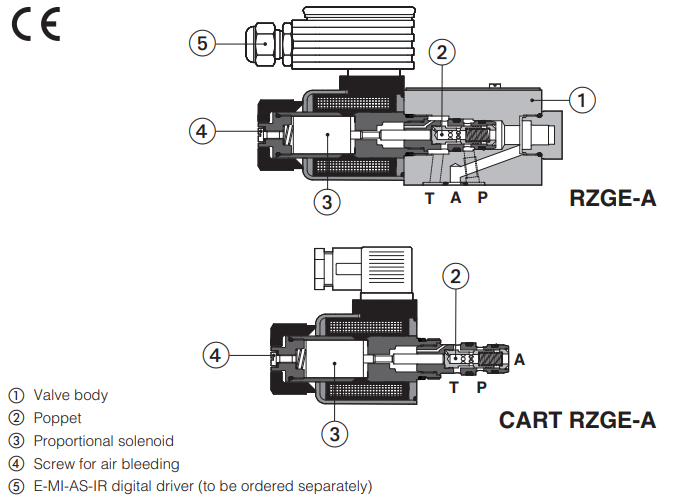 RZGE-A - Proportional Reducer