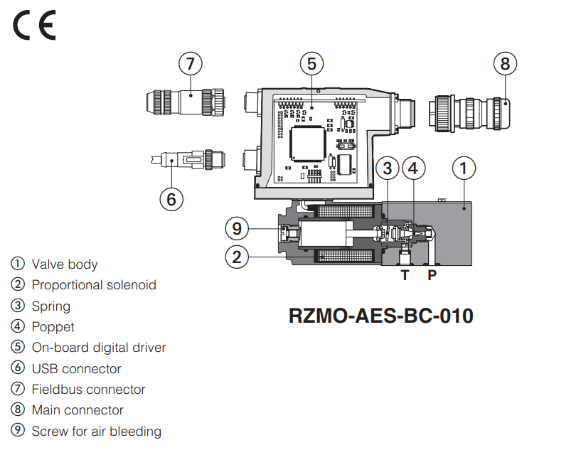 RMZO-R-010 - Proportional Relief Valve