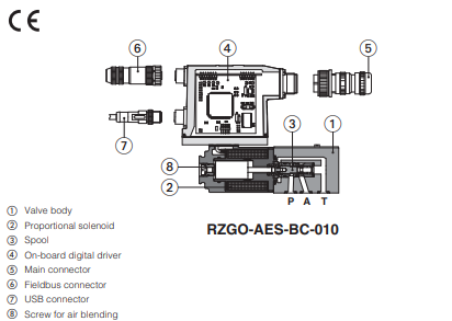 RZGO-A - Proportional Reducer