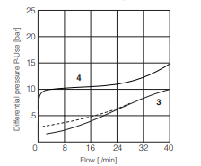 RZGO-R-033 - Proportional Reducer