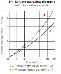 RZGO-R-010 - Proportional Reducer