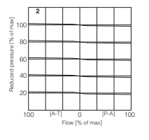 RZGO-R-033 - Proportional Reducer