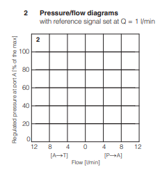 RZGO-R-010 - Proportional Reducer