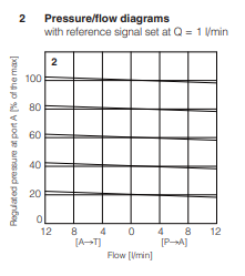 RZGO-A-010 - Proportional Reducer