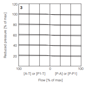 RZGO-A-033 - Proportional Reducer