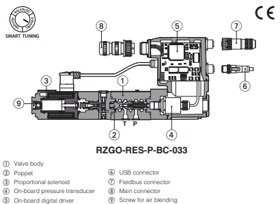 RZGO-R-033 - Proportional Reducer