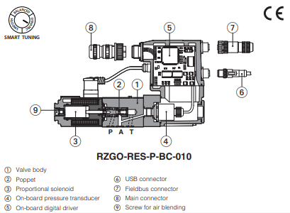 RZGO-R-010 - Proportional Reducer