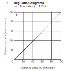 RZGO-R-010 - Proportional Reducer