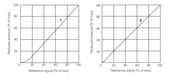 RZGO-A-033 - Proportional Reducer