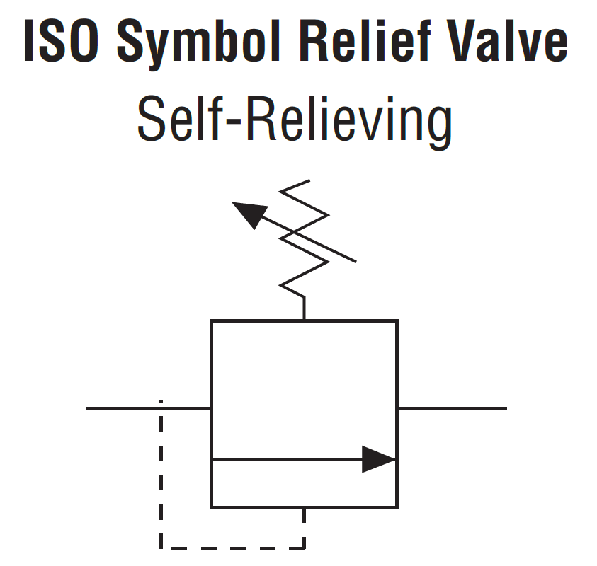 Miniature Series - Pneumatic Relief Valves