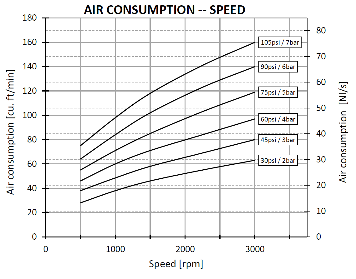 V6 - Vane Air Motor (3.4kW)