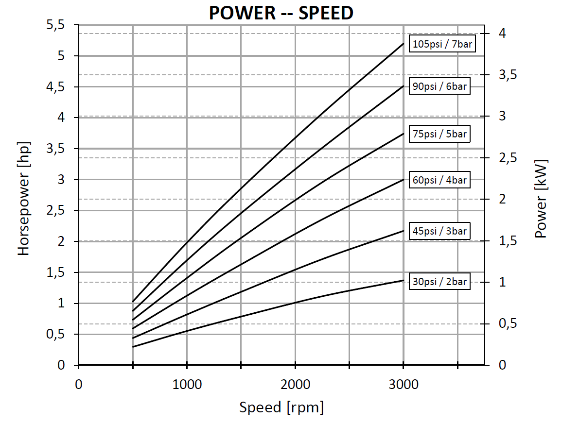 V6 - Vane Air Motor (3.4kW)