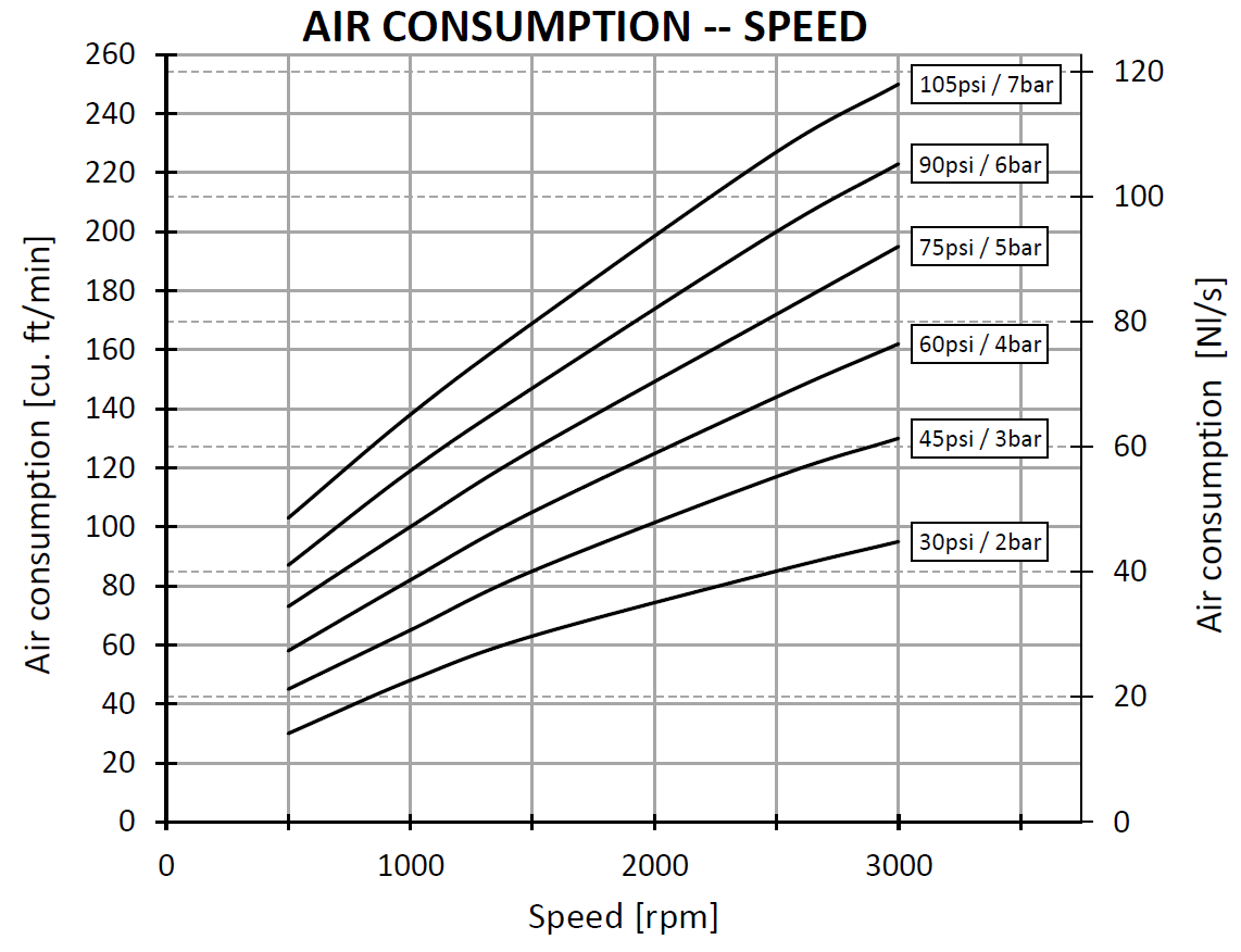 V8 - Vane Air Motor (5.4kW)