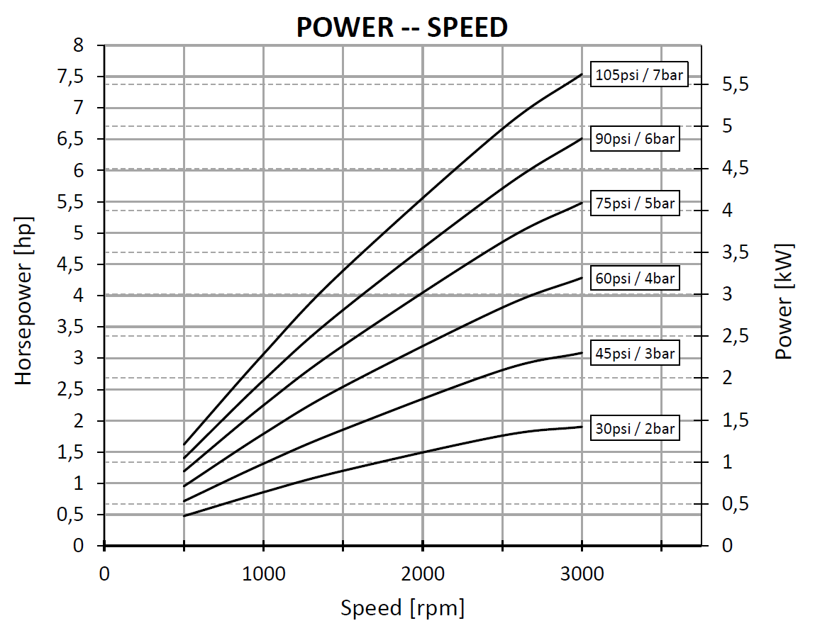 V8 - Vane Air Motor (5.4kW)