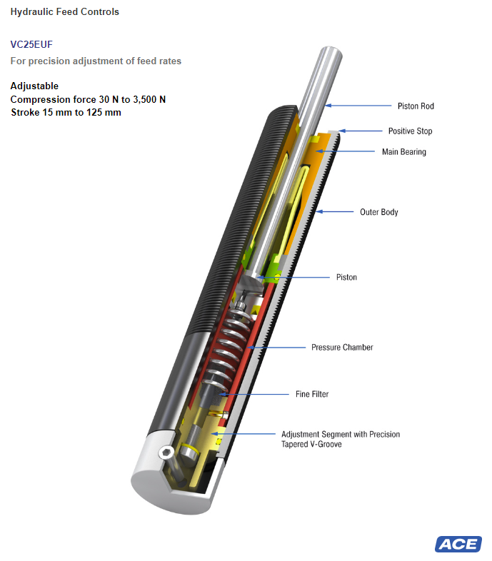 VC25EUF - Hydraulic Feed Controls