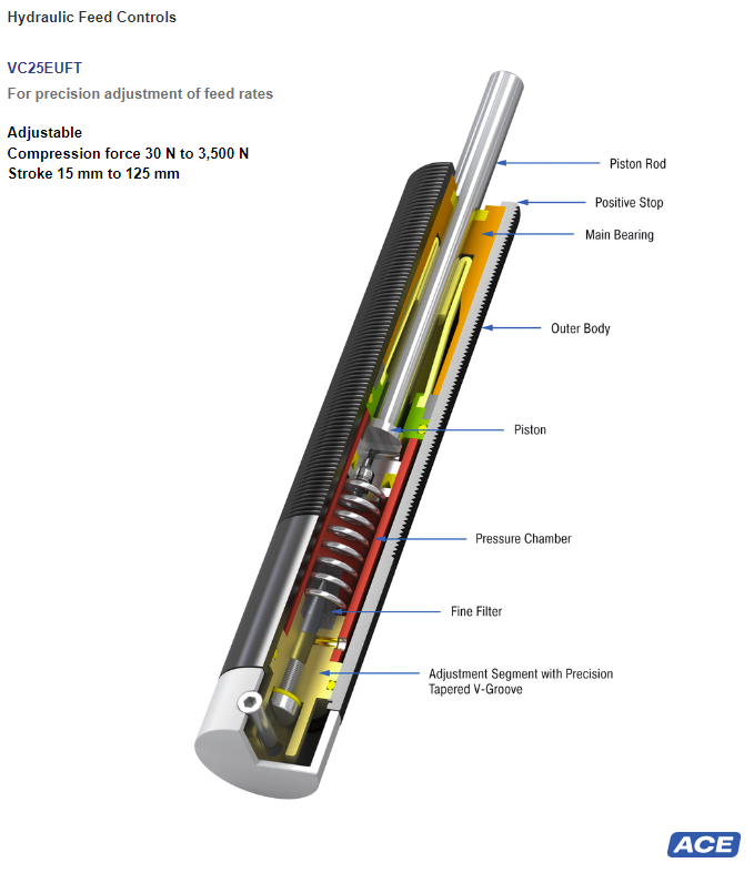 VC25EUFT - Hydraulic Feed Controls